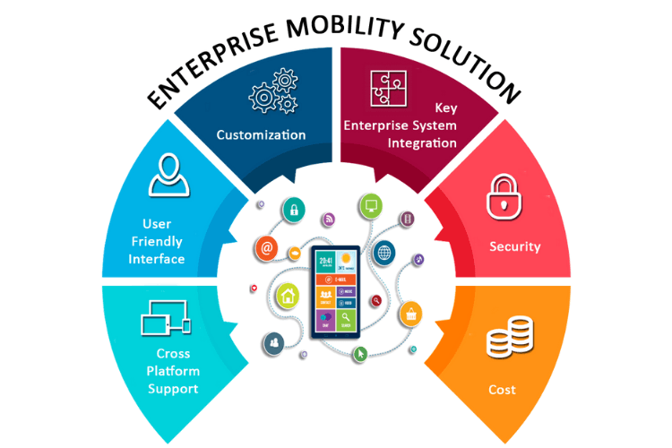 ENTERPRISE MOBILITY SOLUTIONS