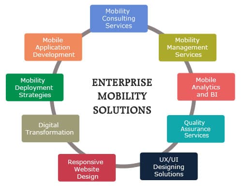 ENTERPRISE MOBILITY SERVICES